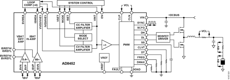 AD8452 Precision Integrated Analog Front End, Controller, and PWM for Battery Test and Formation Systems